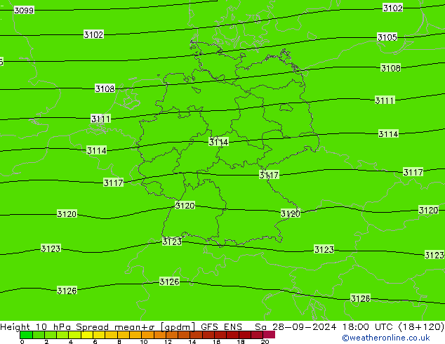 Height 10 hPa Spread GFS ENS Sáb 28.09.2024 18 UTC