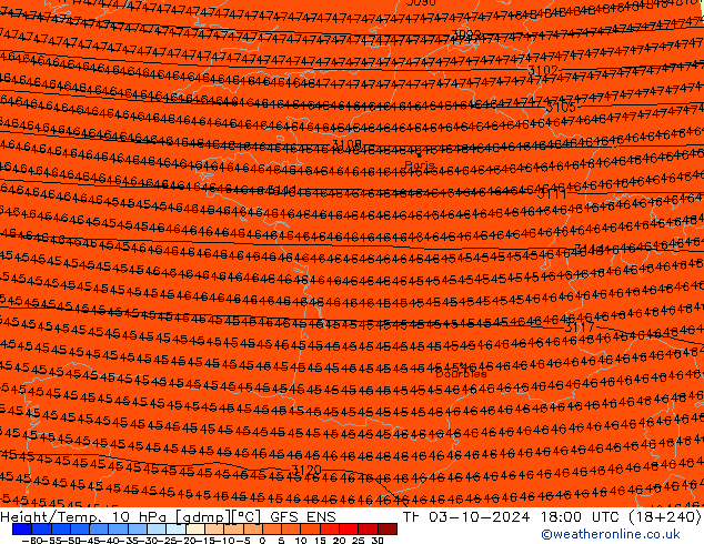 Height/Temp. 10 hPa GFS ENS Th 03.10.2024 18 UTC