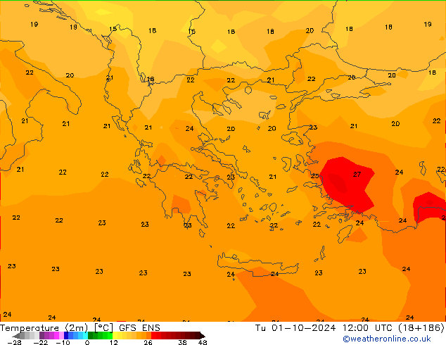 Sıcaklık Haritası (2m) GFS ENS Sa 01.10.2024 12 UTC