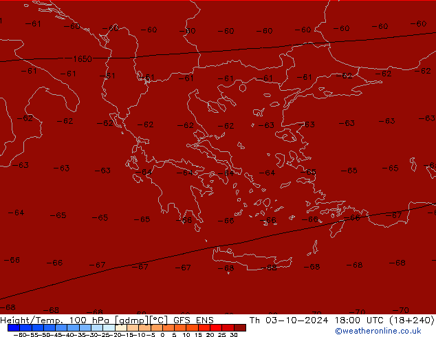 Yükseklik/Sıc. 100 hPa GFS ENS Per 03.10.2024 18 UTC