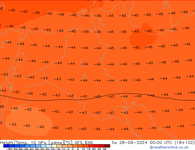 Géop./Temp. 10 hPa GFS ENS sam 28.09.2024 00 UTC