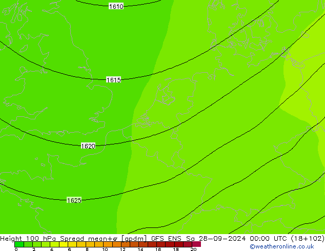 Height 100 hPa Spread GFS ENS sab 28.09.2024 00 UTC