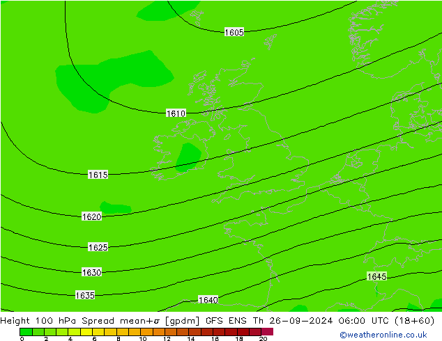 Height 100 hPa Spread GFS ENS Čt 26.09.2024 06 UTC