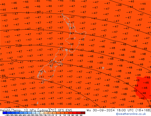 Height/Temp. 10 hPa GFS ENS Mo 30.09.2024 18 UTC