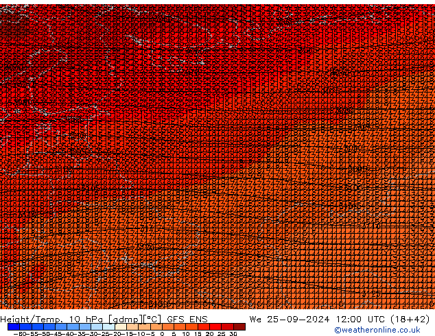 Height/Temp. 10 гПа GFS ENS ср 25.09.2024 12 UTC