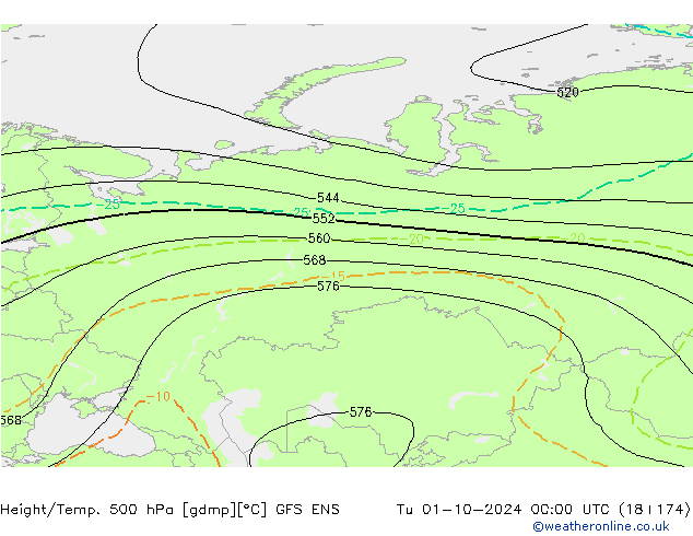 Hoogte/Temp. 500 hPa GFS ENS di 01.10.2024 00 UTC