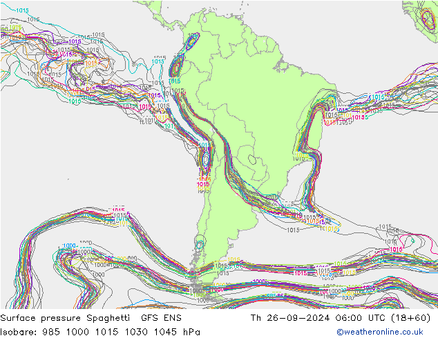 Yer basıncı Spaghetti GFS ENS Per 26.09.2024 06 UTC