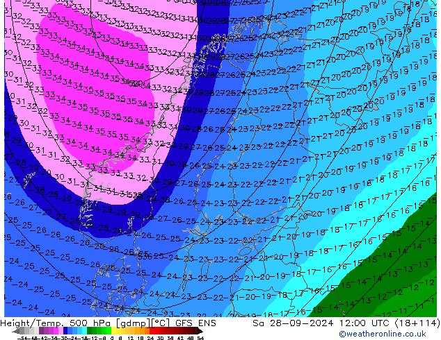 Height/Temp. 500 hPa GFS ENS Sa 28.09.2024 12 UTC