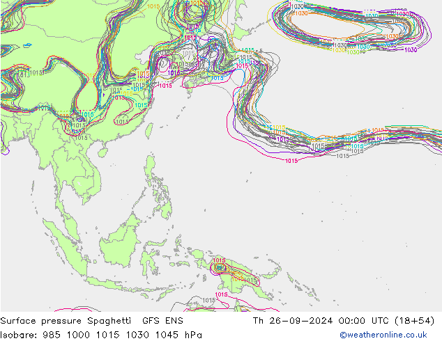 pressão do solo Spaghetti GFS ENS Qui 26.09.2024 00 UTC