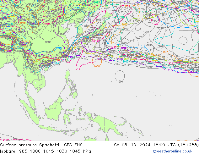 ciśnienie Spaghetti GFS ENS so. 05.10.2024 18 UTC