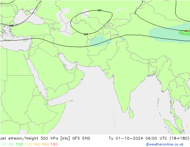 Jet Akımları GFS ENS Sa 01.10.2024 06 UTC