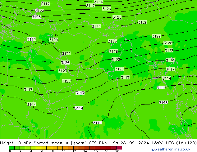 Géop. 10 hPa Spread GFS ENS sam 28.09.2024 18 UTC