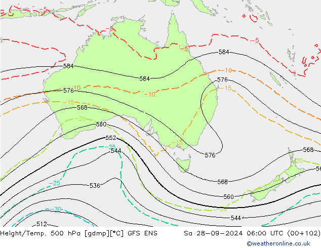 Height/Temp. 500 hPa GFS ENS sab 28.09.2024 06 UTC