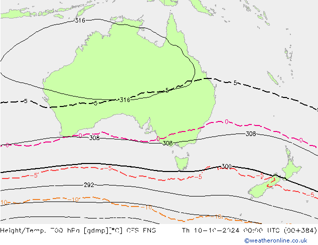 Height/Temp. 700 hPa GFS ENS Th 10.10.2024 00 UTC