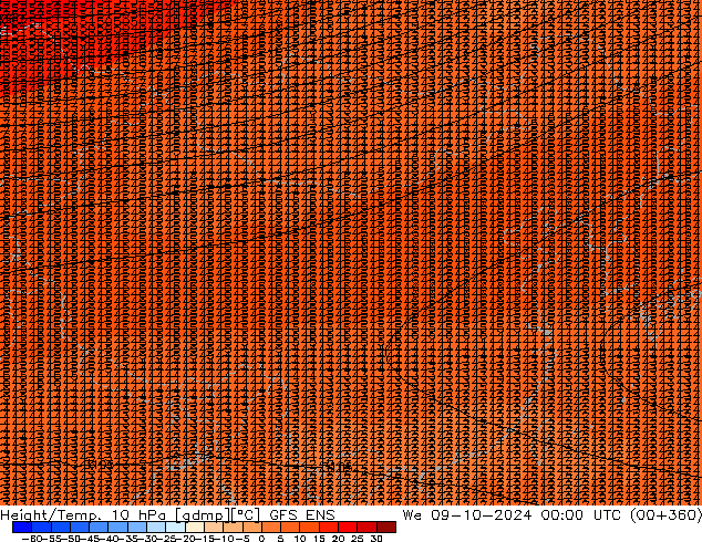 Height/Temp. 10 hPa GFS ENS We 09.10.2024 00 UTC