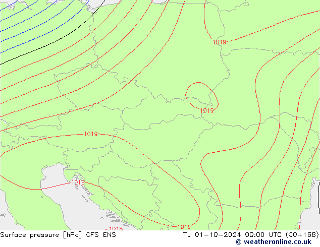 Yer basıncı GFS ENS Sa 01.10.2024 00 UTC