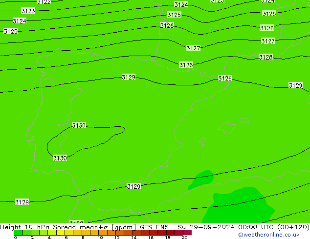 Height 10 hPa Spread GFS ENS nie. 29.09.2024 00 UTC