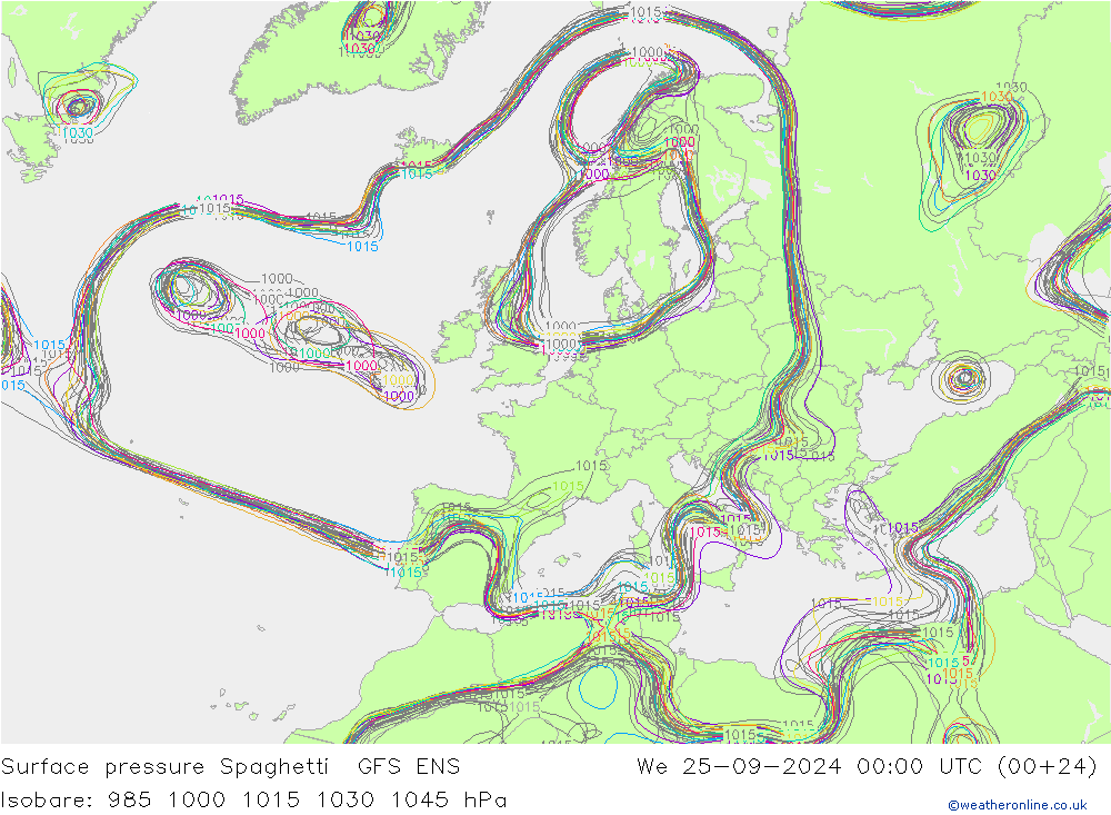 ciśnienie Spaghetti GFS ENS śro. 25.09.2024 00 UTC