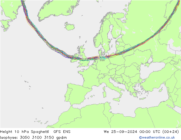 Hoogte 10 hPa Spaghetti GFS ENS wo 25.09.2024 00 UTC