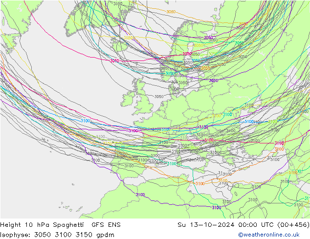 Height 10 hPa Spaghetti GFS ENS dom 13.10.2024 00 UTC