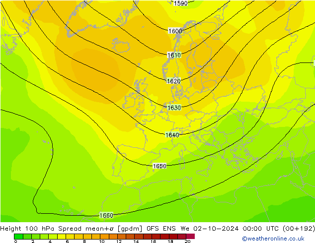 Height 100 hPa Spread GFS ENS Qua 02.10.2024 00 UTC