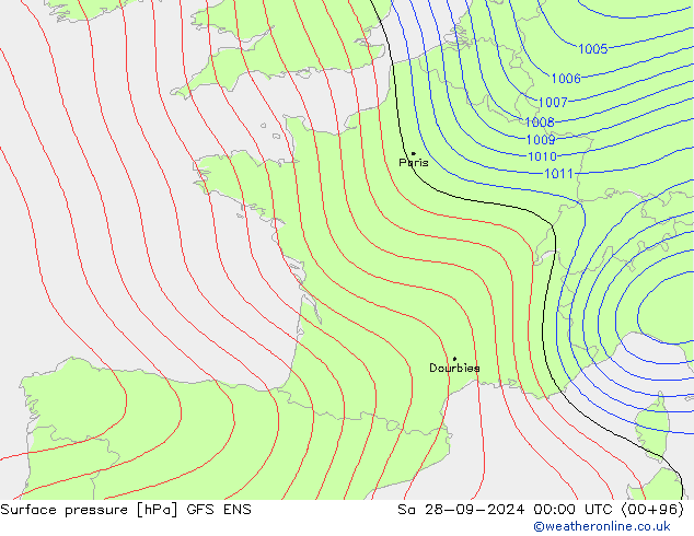 Presión superficial GFS ENS sáb 28.09.2024 00 UTC