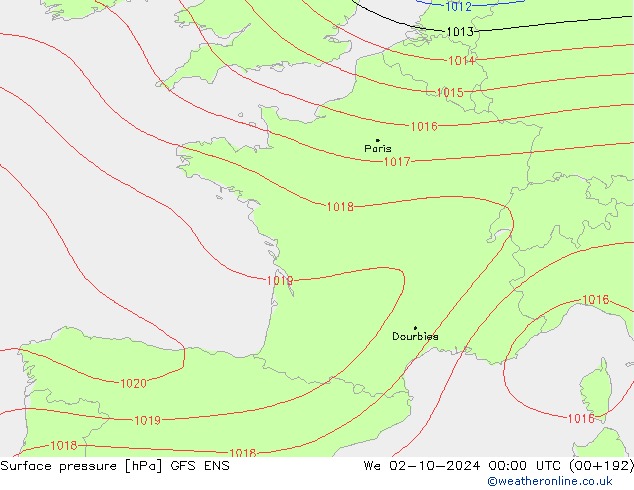 Presión superficial GFS ENS mié 02.10.2024 00 UTC