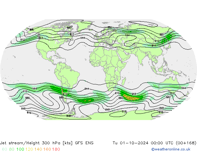 Corriente en chorro GFS ENS mar 01.10.2024 00 UTC