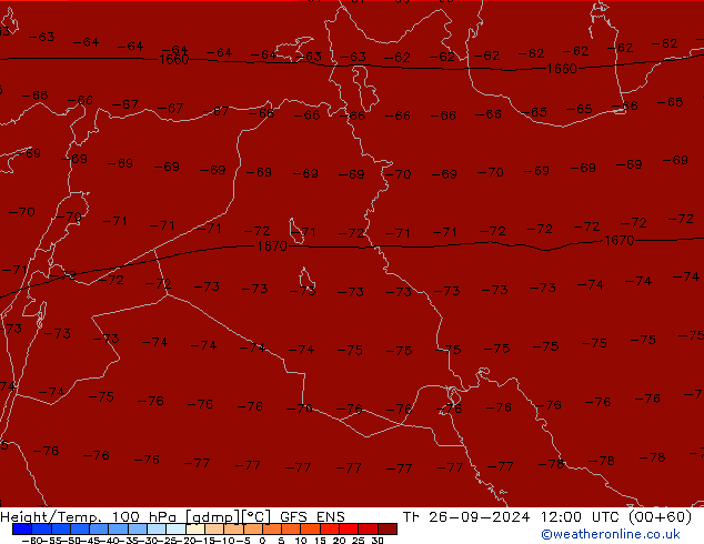 Height/Temp. 100 hPa GFS ENS Qui 26.09.2024 12 UTC