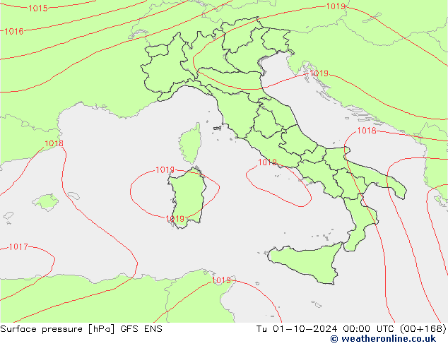 pressão do solo GFS ENS Ter 01.10.2024 00 UTC