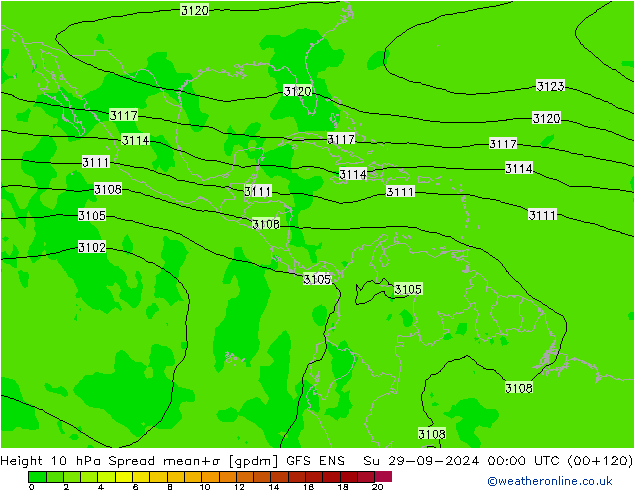 Height 10 hPa Spread GFS ENS dom 29.09.2024 00 UTC