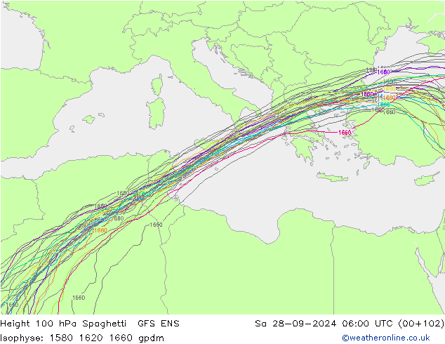 Height 100 hPa Spaghetti GFS ENS so. 28.09.2024 06 UTC