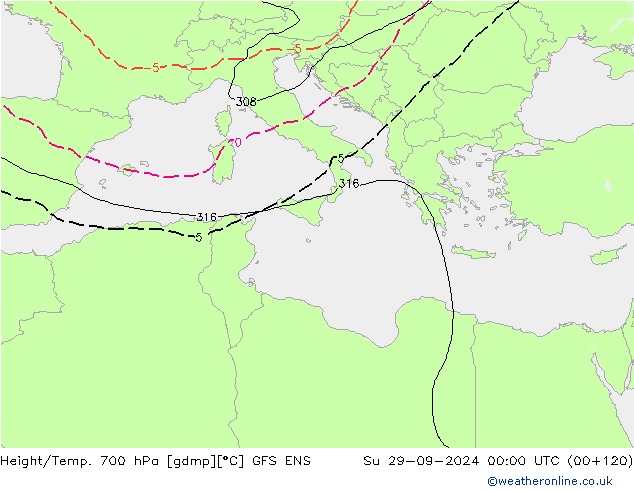 Height/Temp. 700 hPa GFS ENS Su 29.09.2024 00 UTC