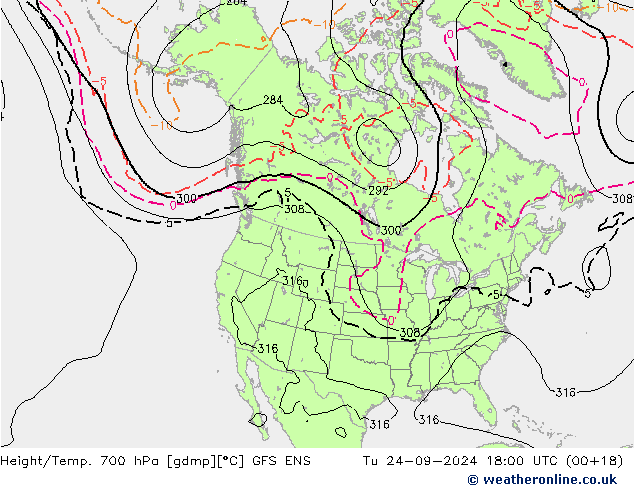 Height/Temp. 700 hPa GFS ENS Tu 24.09.2024 18 UTC