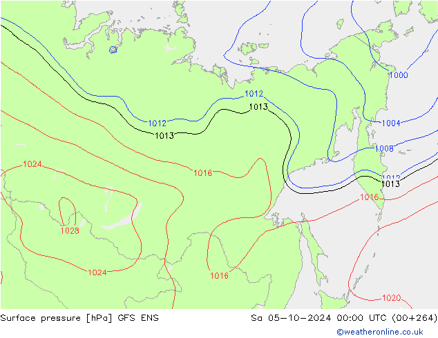 Surface pressure GFS ENS Sa 05.10.2024 00 UTC