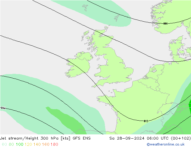 Jet Akımları GFS ENS Cts 28.09.2024 06 UTC