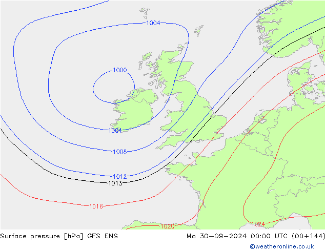 pressão do solo GFS ENS Seg 30.09.2024 00 UTC