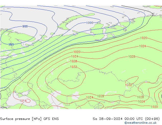 Presión superficial GFS ENS sáb 28.09.2024 00 UTC