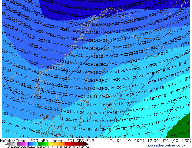 Géop./Temp. 500 hPa GFS ENS mar 01.10.2024 12 UTC