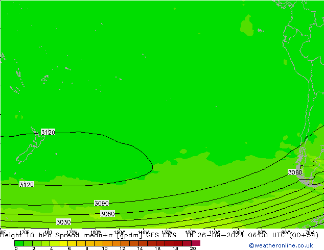 Height 10 hPa Spread GFS ENS Čt 26.09.2024 06 UTC