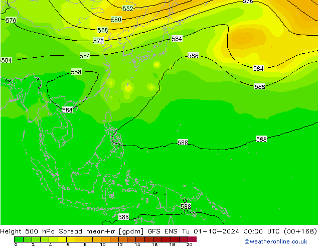 Height 500 hPa Spread GFS ENS Út 01.10.2024 00 UTC