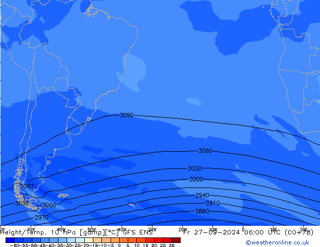 Height/Temp. 10 hPa GFS ENS Pá 27.09.2024 06 UTC