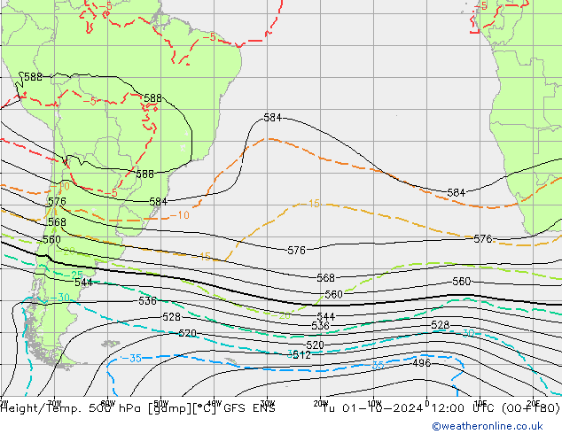 Height/Temp. 500 hPa GFS ENS Ter 01.10.2024 12 UTC