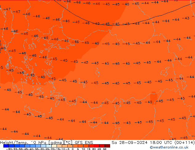 Height/Temp. 10 hPa GFS ENS So 28.09.2024 18 UTC