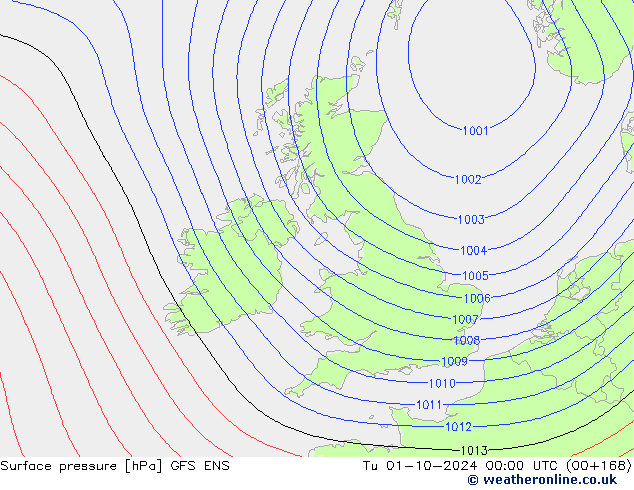 Atmosférický tlak GFS ENS Út 01.10.2024 00 UTC