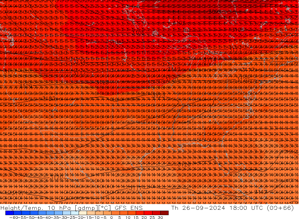 Height/Temp. 10 hPa GFS ENS czw. 26.09.2024 18 UTC