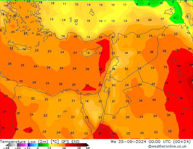 température 2m min GFS ENS mer 25.09.2024 00 UTC