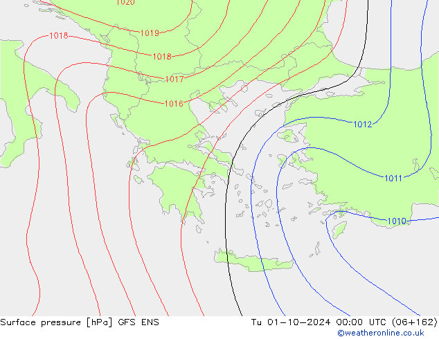 Surface pressure GFS ENS Tu 01.10.2024 00 UTC