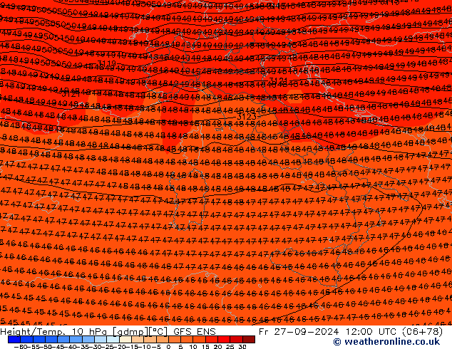 Height/Temp. 10 hPa GFS ENS Fr 27.09.2024 12 UTC