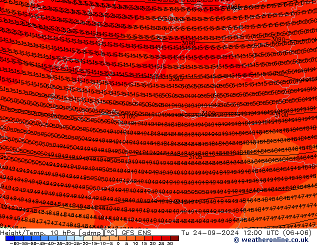 Height/Temp. 10 hPa GFS ENS Di 24.09.2024 12 UTC